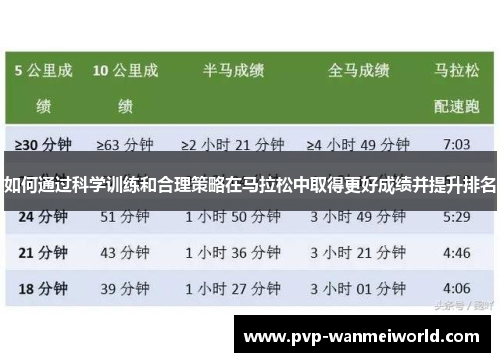 如何通过科学训练和合理策略在马拉松中取得更好成绩并提升排名