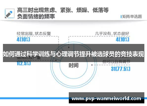 如何通过科学训练与心理调节提升被选球员的竞技表现